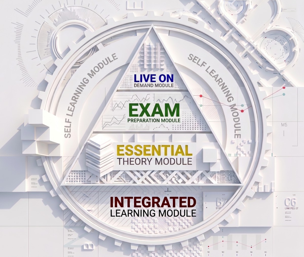 Infinity integrated learning module diagram
